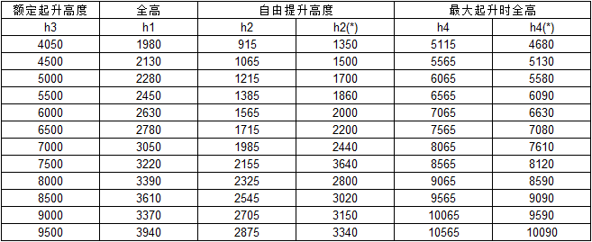 座駕前移式電動(dòng)叉車1.6T**門架