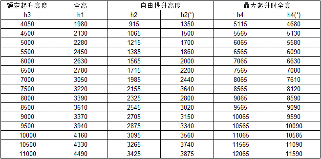 座駕前移式電動(dòng)叉車2.0T門架