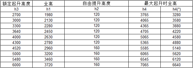 座駕前移式電動(dòng)叉車雙級(jí)門架