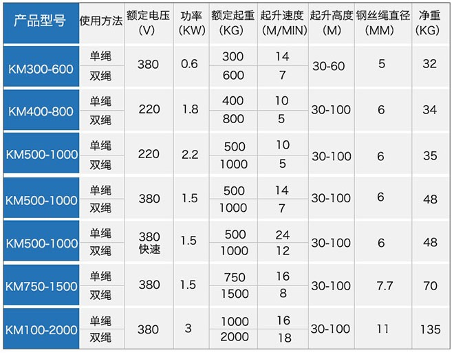 多功能提升機技術(shù)參數(shù)