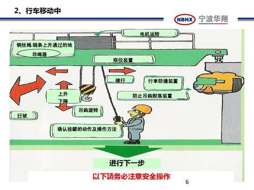 航車(chē)操作2