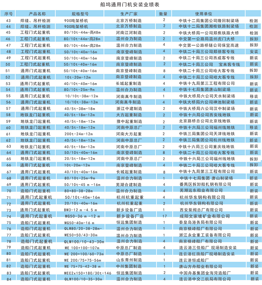 成功案例1