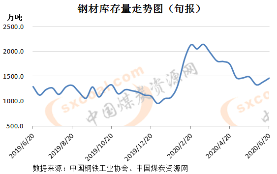 煤炭,煤炭價(jià)格,焦煤,焦炭,動力煤,焦炭價(jià)格,無煙煤,焦煤價(jià)格