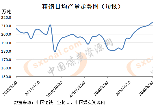 煤炭,煤炭價(jià)格,焦煤,焦炭,動力煤,焦炭價(jià)格,無煙煤,焦煤價(jià)格