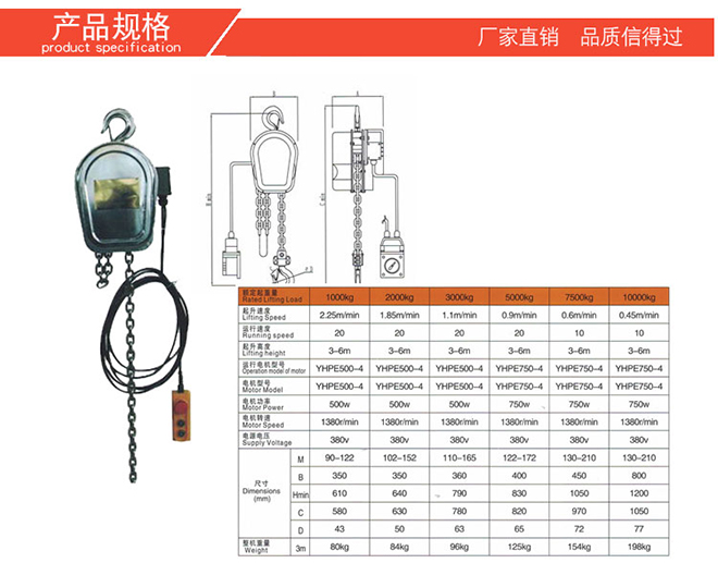 不銹鋼環(huán)鏈電動葫蘆技術(shù)參數(shù)